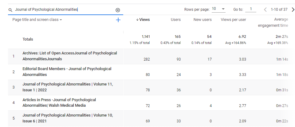 Visitor Analysis Report