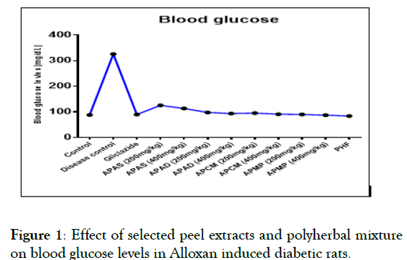diabetes-metabolism-Effect