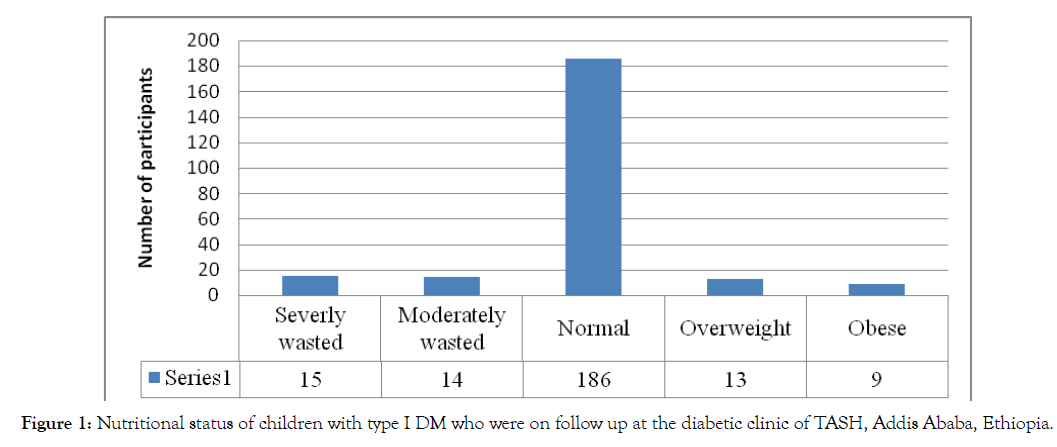 diabetes-metabolism-Nutritional